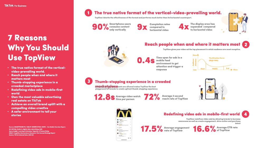 Leaked Tiktok Slides Show Engagement, Time Spent, Activity