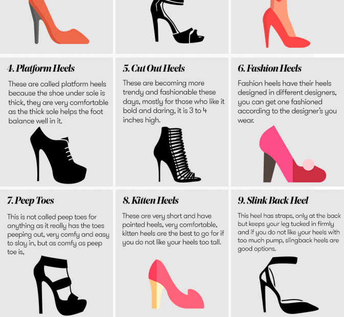 Types Of Heels: 25 Different Heel Types For Every Woman | Thrivenaija |  Types Of Heels, Shoes Outfit Fashion, Fashion Heels