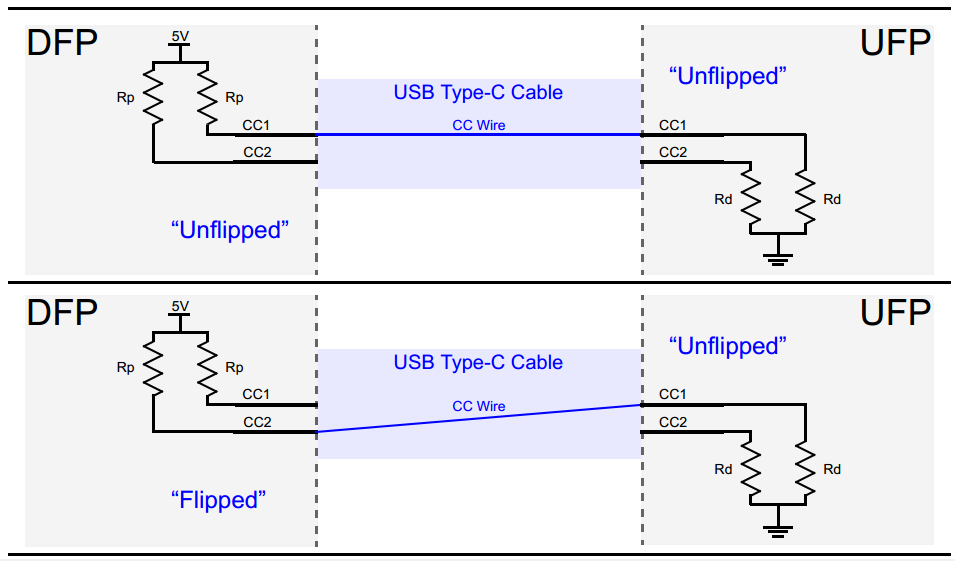 Guide To Usb-C Pinout And Features - Technical Articles