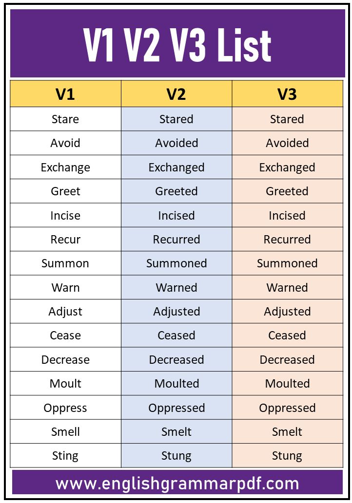 V1 V2 V3 Forms Of 200 Words, Regular And Irregular Verbs In 2023 | Regular  And Irregular Verbs, Irregular Verbs, Verb