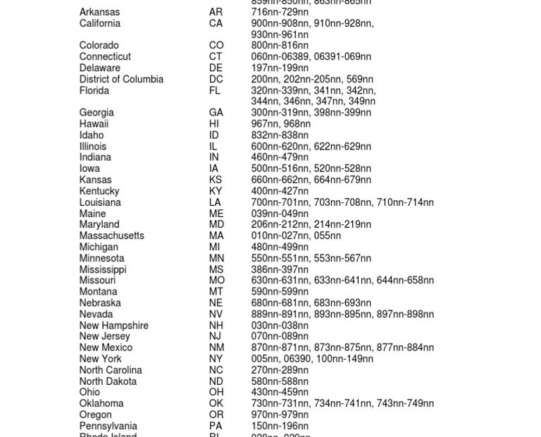 Zip Code And State Abbreviations | Pdf | Zip Code | U.S. State