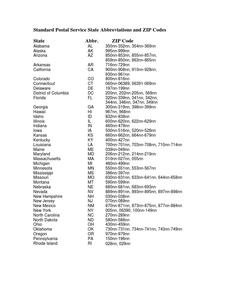 Zip Code And State Abbreviations | Pdf | Zip Code | U.S. State