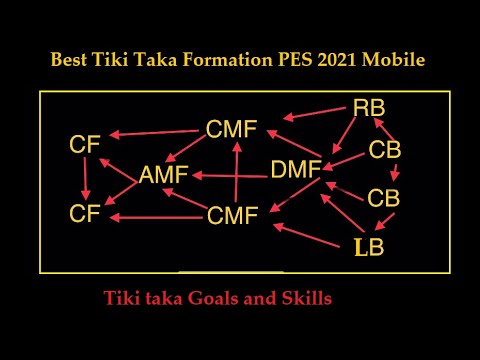 Best Tiki Taka Formation Pes 2021 Mobile | Tiki Taka Gameplay & Goals -  Youtube