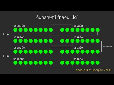 กลอนแปด - กลอนสุภาพ วิธีแต่งกลอนแปด แต่งกลอนสุภาพ ให้ไพเราะ