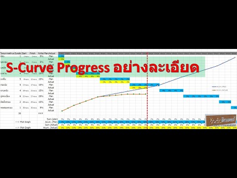 VDO สอนการสร้าง S curve Progress แสดงความคืบหน้าของงานด้วย Excel อย่างละเอียด