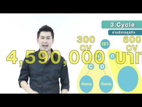 แผนการตลาด Jeunesse By WAG Group