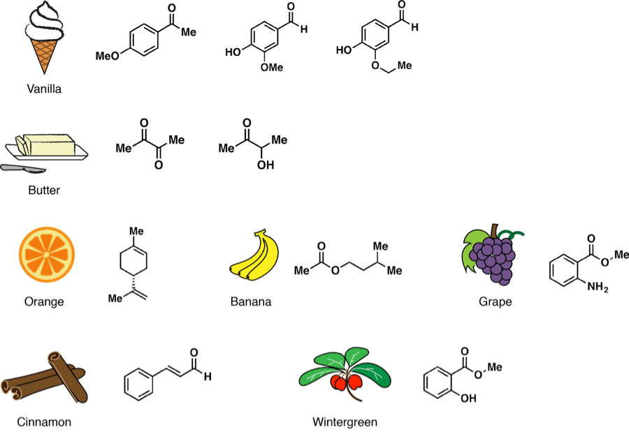 The Flavor Rundown: Natural Vs. Artificial Flavors - Science In The News