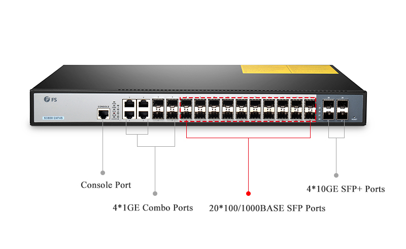 Ethernet Switch Port Types: What Are They? | Fs Community