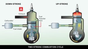 2 Stroke Vs 4 Stroke Engines - Coastal Ventures Boat Hire