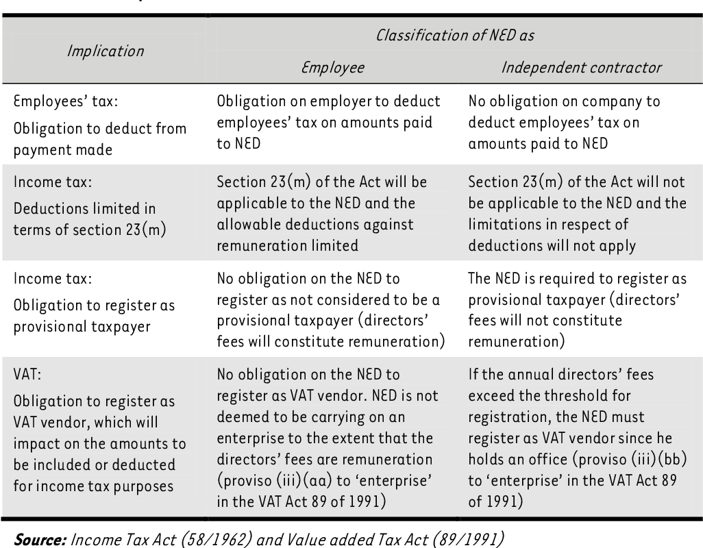 Non-Executive Directors: Employees Or Independent Contractors For Both  Income Tax And Employees' Tax Purposes? | Semantic Scholar