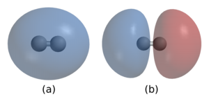 Chemical Bond - Wikipedia