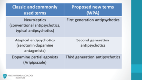 First Vs Second-Generation Antipsychotics - Psychopharmacology Institute