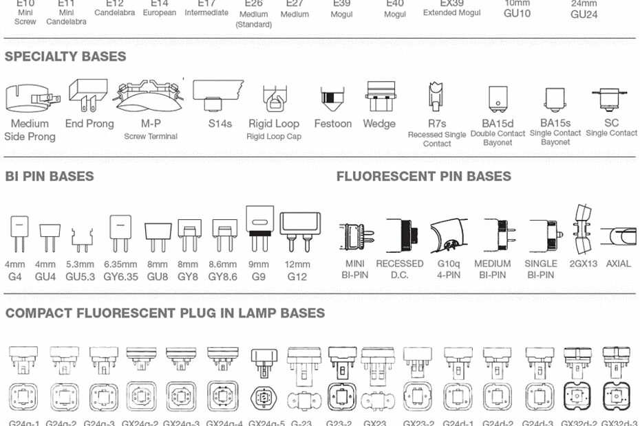 Light Bulb Base Chart