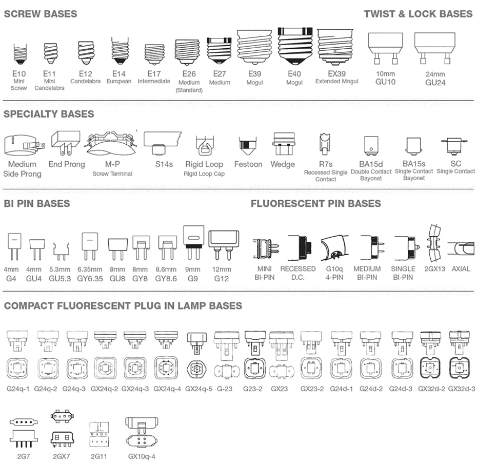 Light Bulb Base Chart