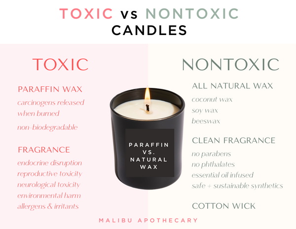 Are Scented Candles Toxic? – Malibu Apothecary