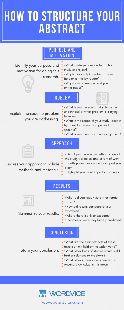 How To Write An Abstract For A Research Paper | Examples - Wordvice