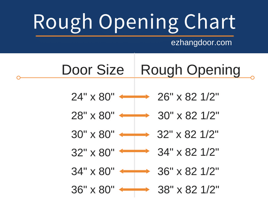 Door Rough Opening Sizes And Charts | Ez-Hang Door