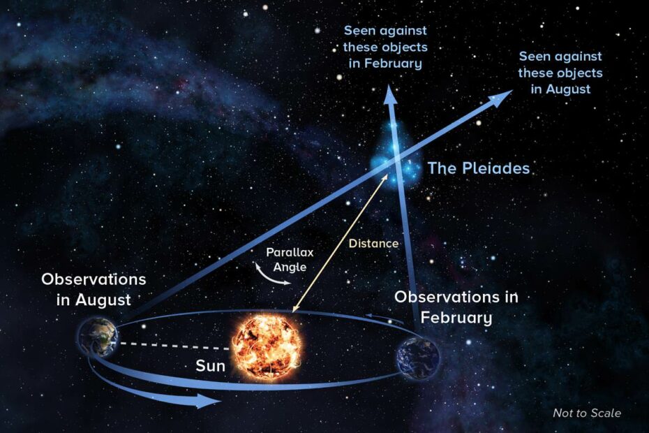 Do Stars Move? - Universe Today