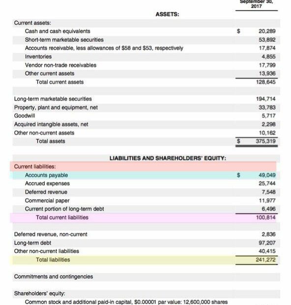 How Do Accounts Payable Show On The Balance Sheet?