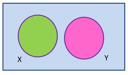 Disjoint Set - Definition & Examples | Pairwise Disjoint Set