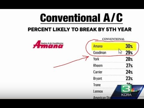 Consumer Reports Says That Amana & Goodman Are Most Likely To Break -  Youtube