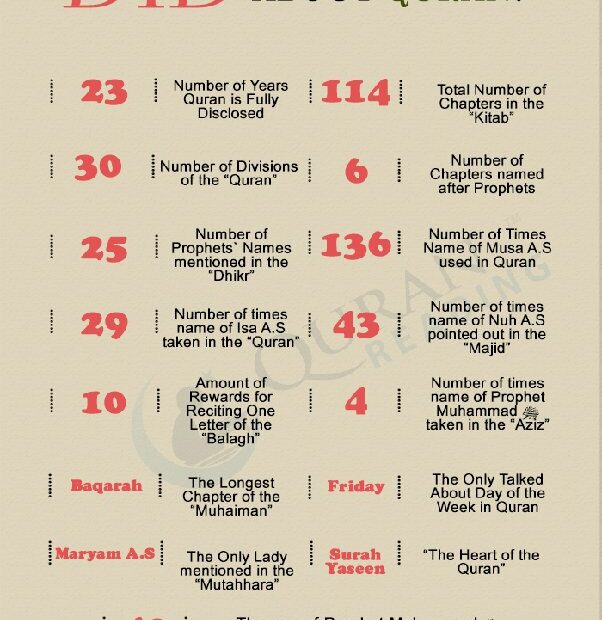 How Many Rukus (Paragraphs Or Stanzas) Are In Each Para/Juz/Part Of The  Quran? - Quora