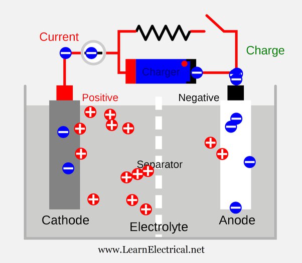 Which Current Is In Battery Ac Or Dc? - Quora