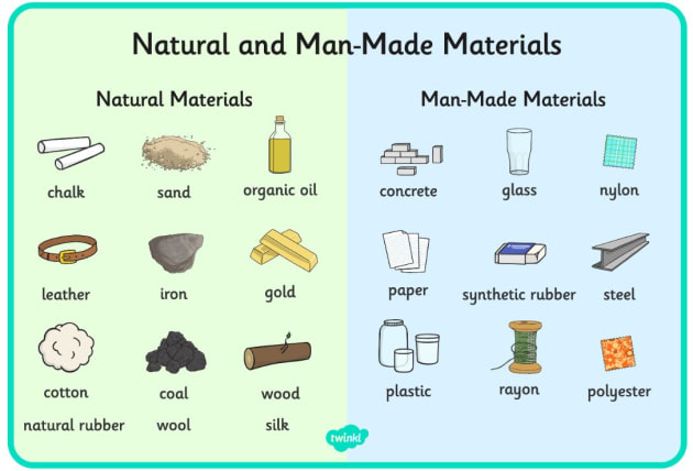 What Are Man-Made Substances? - Answered - Twinkl Teaching Wiki