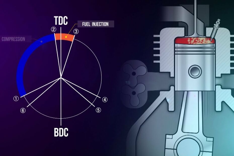 2 Stroke Diesel Technology Training Module Trailer - Youtube