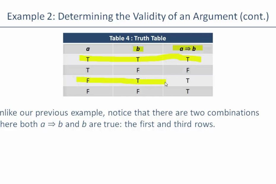 Valid Arguments & Fallacies - Youtube