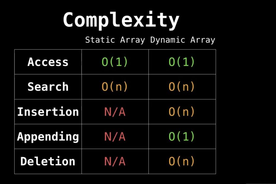 Dynamic And Static Arrays - Youtube