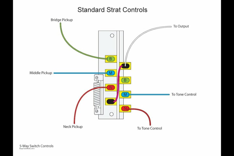 The Inner Workings Of A 5-Way Switch And Various Wiring Options - Youtube