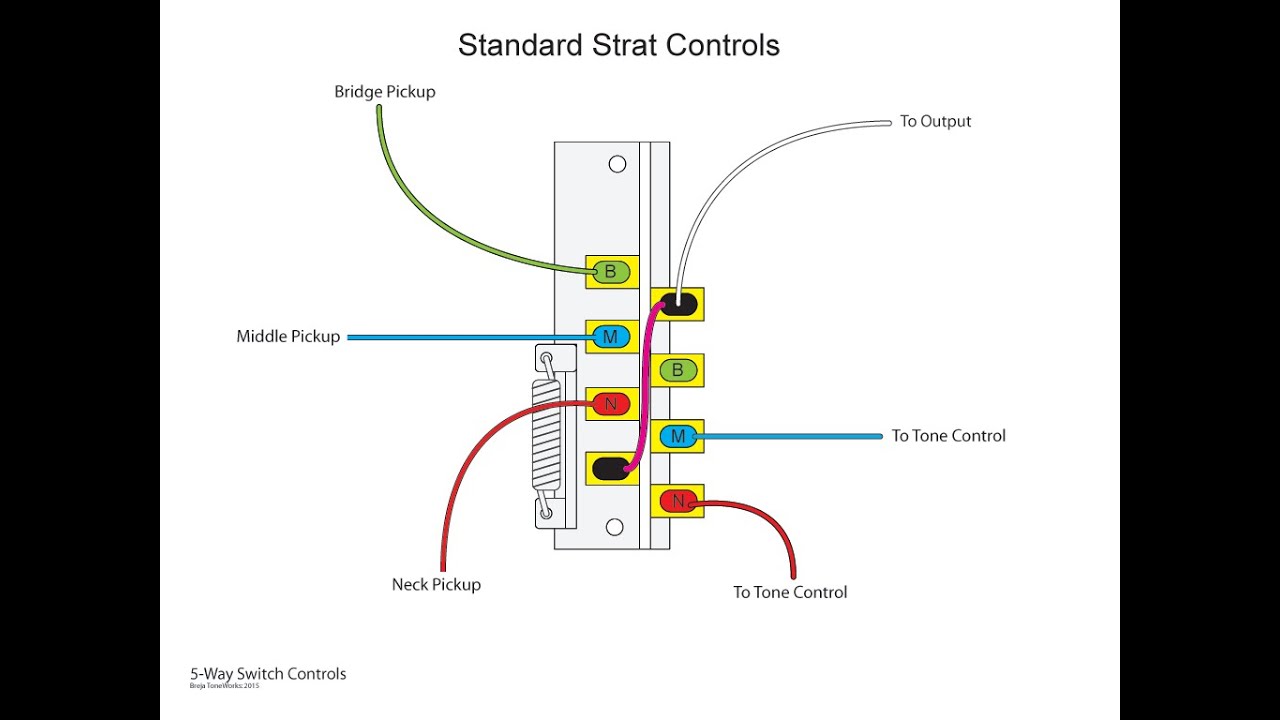 The Inner Workings Of A 5-Way Switch And Various Wiring Options - Youtube