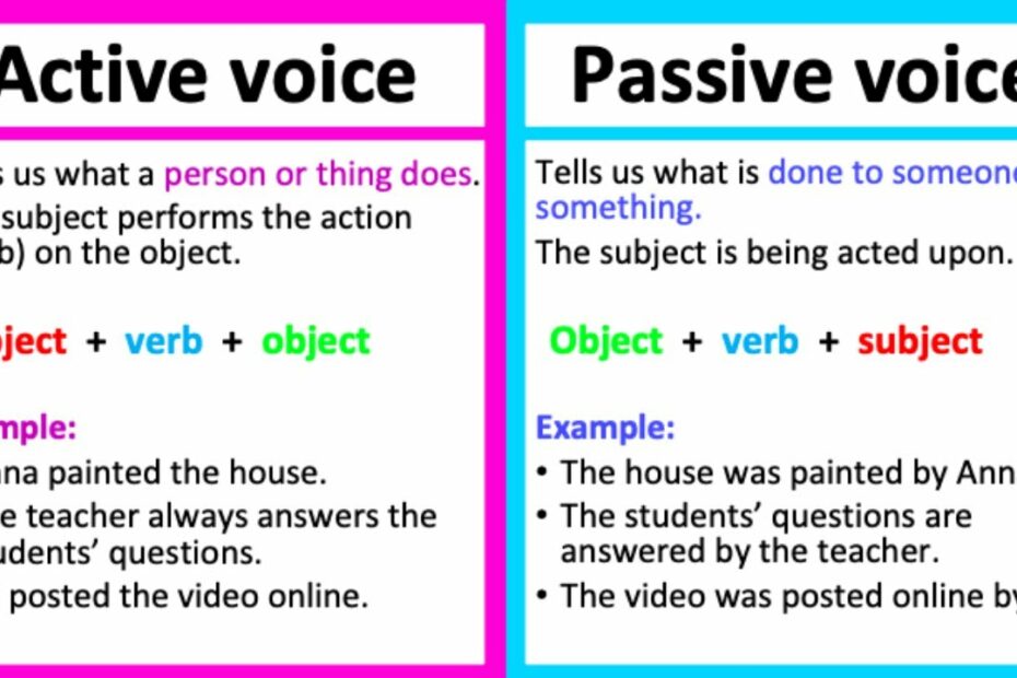 Active & Passive Voice | Definition & Examples - Youtube