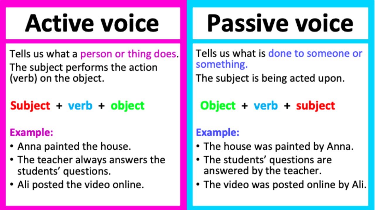 Active & Passive Voice | Definition & Examples - Youtube