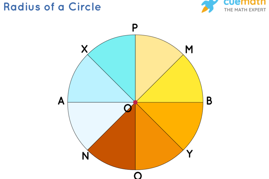 Expert Maths Tutoring In The Uk - Boost Your Scores With Cuemath