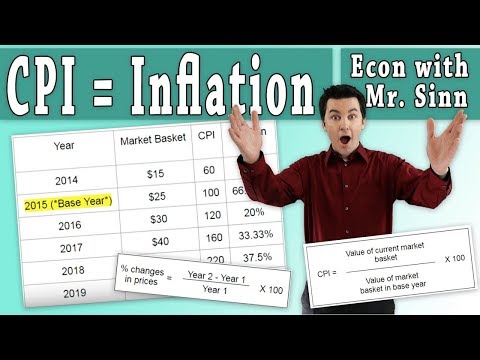 How to Calculate the Consumer Price Index (CPI) and Inflation Rate