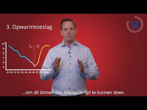 Warmteverliesberekening…in 60 seconden